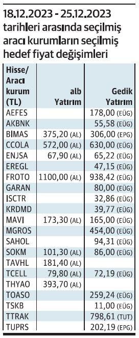 Hisse Fiyatlarındaki Oynaklık ‌ve Yatırımcıların Dikkat Etmesi Gerekenler