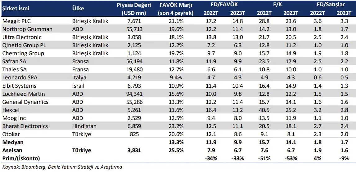 Aselsan Hisse Analizi ve Gelişmeler