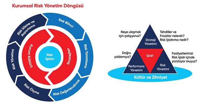 Risk ‌Yönetimi ve Piyasa Duyarlılığı üzerinde Düşünceler